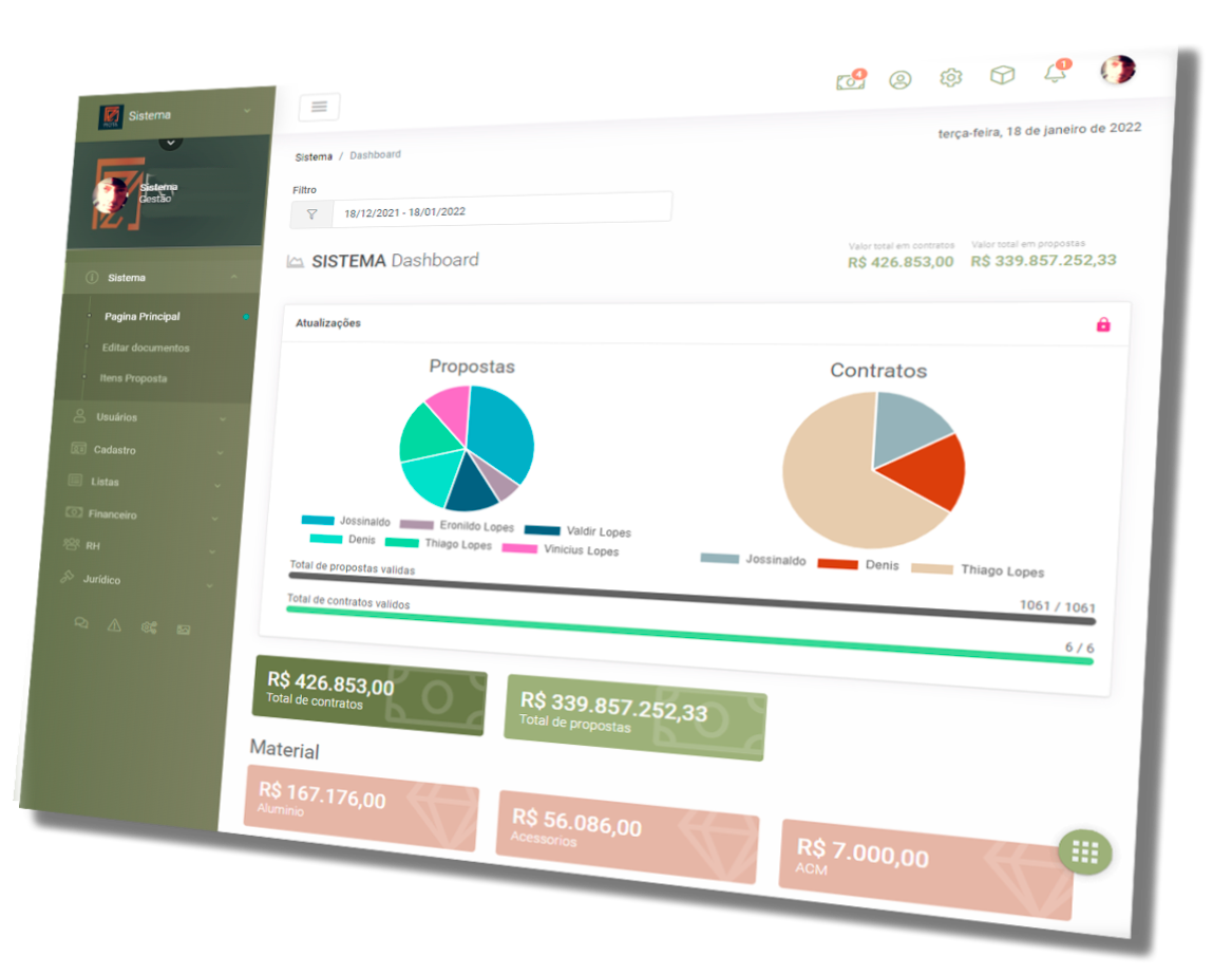 Dashboard do sistema