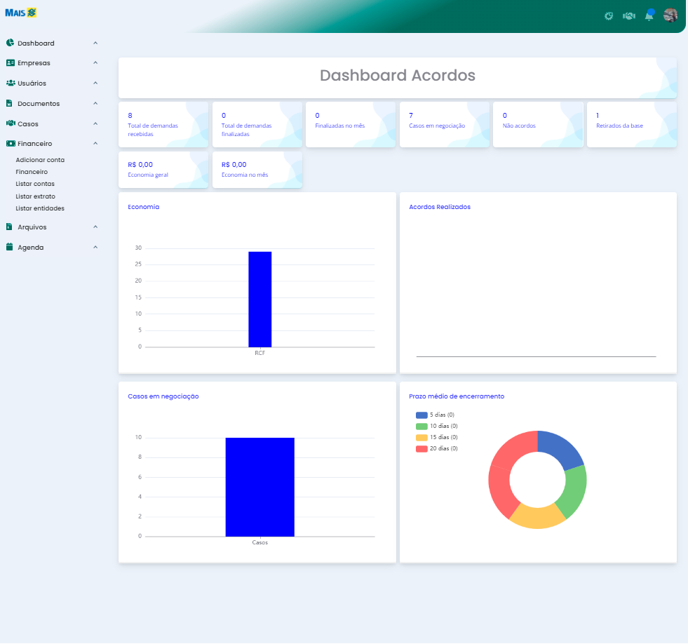 Dashboards personalizados para cada sistema.