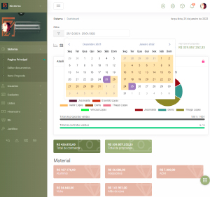 Dashboards com filtros de data.